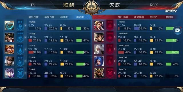 JD Gaming 击败 Weibo Gaming ， Top Esports 战胜 Team WE 在 LPL 2025 分裂中